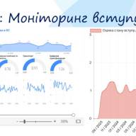 Система експертно-аналітичного оцінювання  євроінтеграційного поступу України